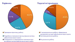 ЯК У ШКОЛАХ ХЕРСОНЩИНИ ВІДБУВАЄТЬСЯ РОЗБУДОВА ВНУТРІШНЬОЇ СИСТЕМИ ЗАБЕЗПЕЧЕННЯ ЯКОСТІ ОСВІТИ?