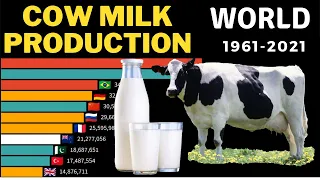 COW MILK Production In The World by Country | 1961-2021