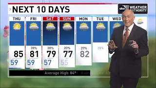 ABC 33/40 News Evening Weather Update for Wednesday, May 24, 2023