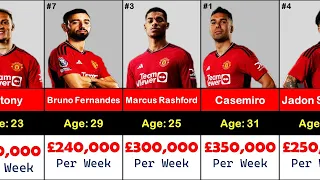 Manchester United current players wages (salary) and their ages.  Wow