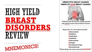 Breast Disorders Review | Mnemonics And Proven Ways To Memorize For Your Exams!