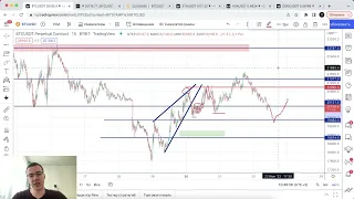 Биткоин прогноз. Идеи внутри дня.