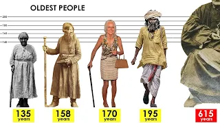 OLDEST People in the WORLD History. Unverified centenarians (130+ years) 3D