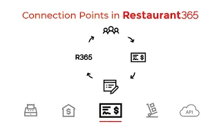 Resturant365 Connect - Pull Your POS, Payroll, Vendor Invoices and Banking into One Platform