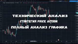 ТЕХНИЧЕСКИЙ АНАЛИЗ.СТРАТЕГИЯ PRICE ACTION.ТОЧКИ ВХОДА.ПОЛНЫЙ АНАЛИЗ ГРАФИКА.БРОКЕР INTRADE BAR 2020