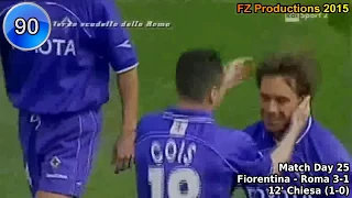 Enrico Chiesa - 138 goals in Serie A (part 3/4): 71-104 (Fiorentina 1999-2002)