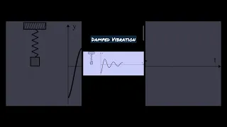 Damped Vibration | Damper In Vibration | Damper | Damped Vibration Animation | #dampedvibration