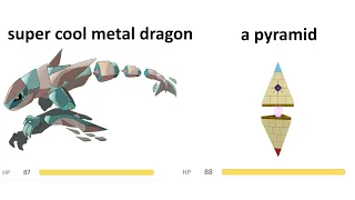 Loomian Legacy stats that make no sense