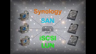 Synology SAN Manager iSCSI LUN просто о сложном