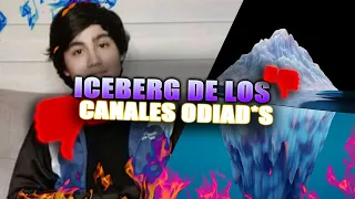 Iceberg De Los Canales De Youtube