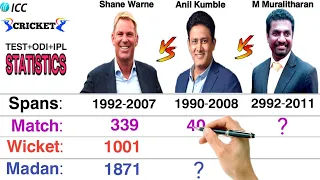 Legendary  Spin Bowler Muttiah Muralitharan vs Shane  Warne vs Anil Kumble Bowling comparison | #DCC