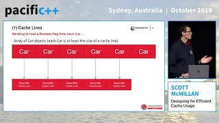 Pacific++ 2018: Scott McMillan "Designing for Efficient Cache Usage"