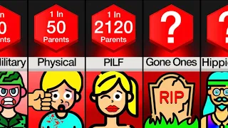 Comparison: Types Of Parents