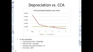 Calculating the Capital Cost Allowance (CCA)