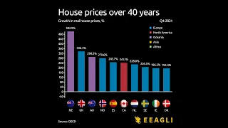 House prices over 40 years