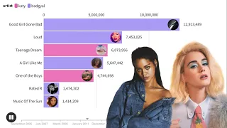 Katy Perry vs Rihanna Album Sales Battle | Chart History