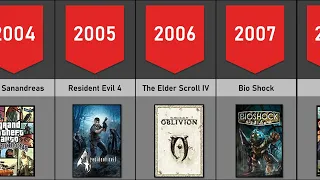 Every Game of the Year Winner 2004-2023 #gameoftheyear #goty #viral