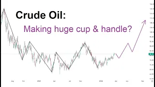 Crude oil outlook, 21 Mar 2024