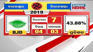 Assessment Of Balasore Lok Sabha Constituency | Will It Witness Change In 2024?