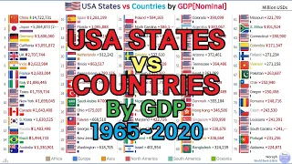 USA states vs Countries GDP[Nominal] Ranking (1965~2020)