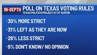 Texas Politics Project poll finds Gov. Abbott pulling ahead, AG Paxton at risk of runoff
