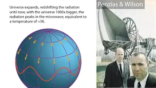 D3.3 Cosmology   Cosmic Microwave Background