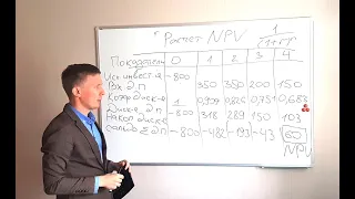 NPV, PI, DPP, IRR. Чистая приведенная стоимость и дисконтирование #npv #irr #excel #дисконтирование