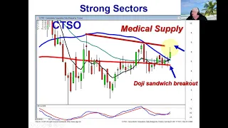 Flashcards makes learning candlestick analysis easy stocks to watch