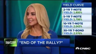 Quadratic Capital CIO: The bond market is screaming