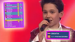 every "12 points go to CROATIA" in junior eurovision final