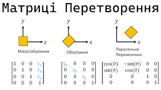 C++ Графіка 8 - Матриці Перетворення