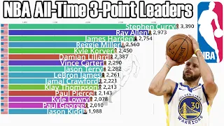 NBA All-Time Career 3-Point Leaders (1980-2023) - Updated