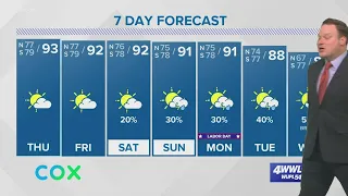 Weather: Hot and Dry This Week, Cold Front Next