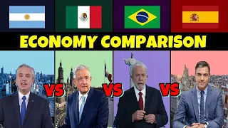 Unmasking the THRUTH  of ARGENTINA, MEXICO, BRAZIL and SPAIN : A country Comparison 2023