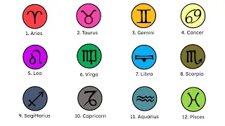 Every Zodiac Sign Explained!