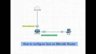 How to configure Qos on Mikrotik Router