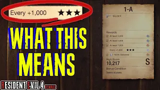 Every +1,000 Explained ┃More Tokens & Charms in the Merchant Shooting Range - Resident Evil 4 Remake