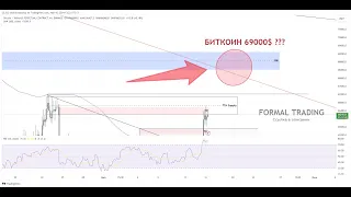 🔴 БИТКОИН ГОТОВ ИДТИ ВЫШЕ? МАНИПУЛЯЦИЯ И НАСТРОЕНИЯ РЫНКА.