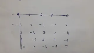 Adjoint of a Matrix (Shortcut method)