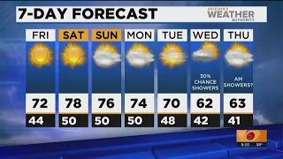 FORECAST: Warm and sunny weekend ahead