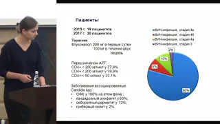 Филина Ю.С., Формирование устойчивости грибов рода Candida к флуконазолу у ВИЧ-инфицированных ..