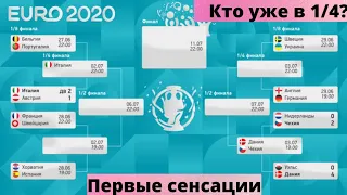 ЕВРО 2020. Результаты 1/8 финала Чемпионат Европы. Расписание 1/4. Нидерланды и Португалия вылетели