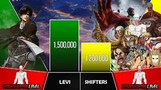 LEVI VS SHIFTERS Power Levels I Attack on Titans Power Scale I Anime Senpai Scale