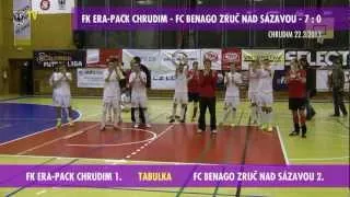 FK ERA-PACK Chrudim - FC Benago Zruč nad Sázavou - 7:0 - CHRUDIM 22.3.2013