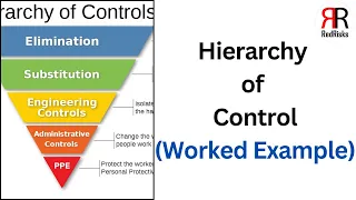 Hierarchy of Control: Worked Example