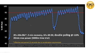 Short Interval Blocks for Endurance Athletes Part 2