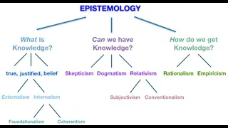 Phi 101 Lecture 3.1: Epistemology - Part 1