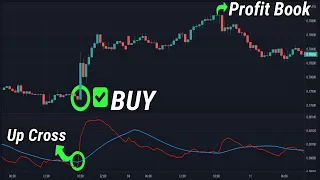 How to Use the ATR indicator || Average True Range (ATR) Forex Trading Strategy