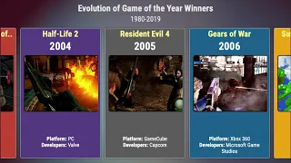 Evolution of Game of the Year Winners 1980-2019