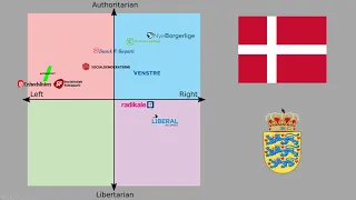 Political parties in Denmark explained